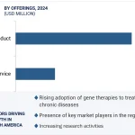Your Genes, Your Treatment: How Personalized Medicine is Rewriting the Rules for Chronic Disease